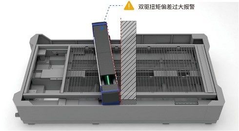 12000*2500 мм Большой формат 6000w-20000w CNC металлорежущая машина с Raytools лазерной головой