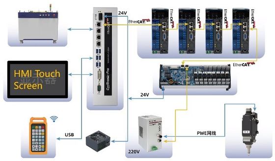 3000w 4000w 6000w 8000w 12000w лазерный резач для высокой производительности и низкого обслуживания
