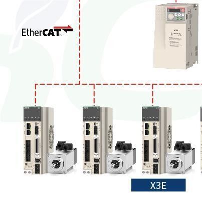 Yaskawa Servo Motor Technology Лазерная резачка из волокон 1500 Вт для резки труб и листов